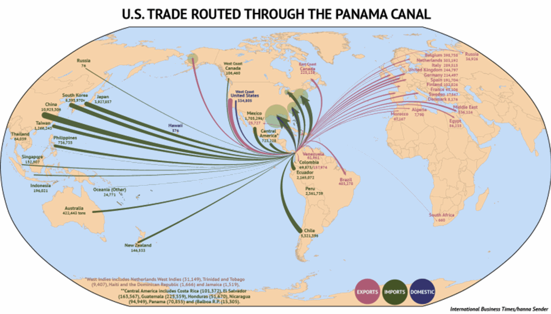 U.S. Trade Routed Through The Panama Canal