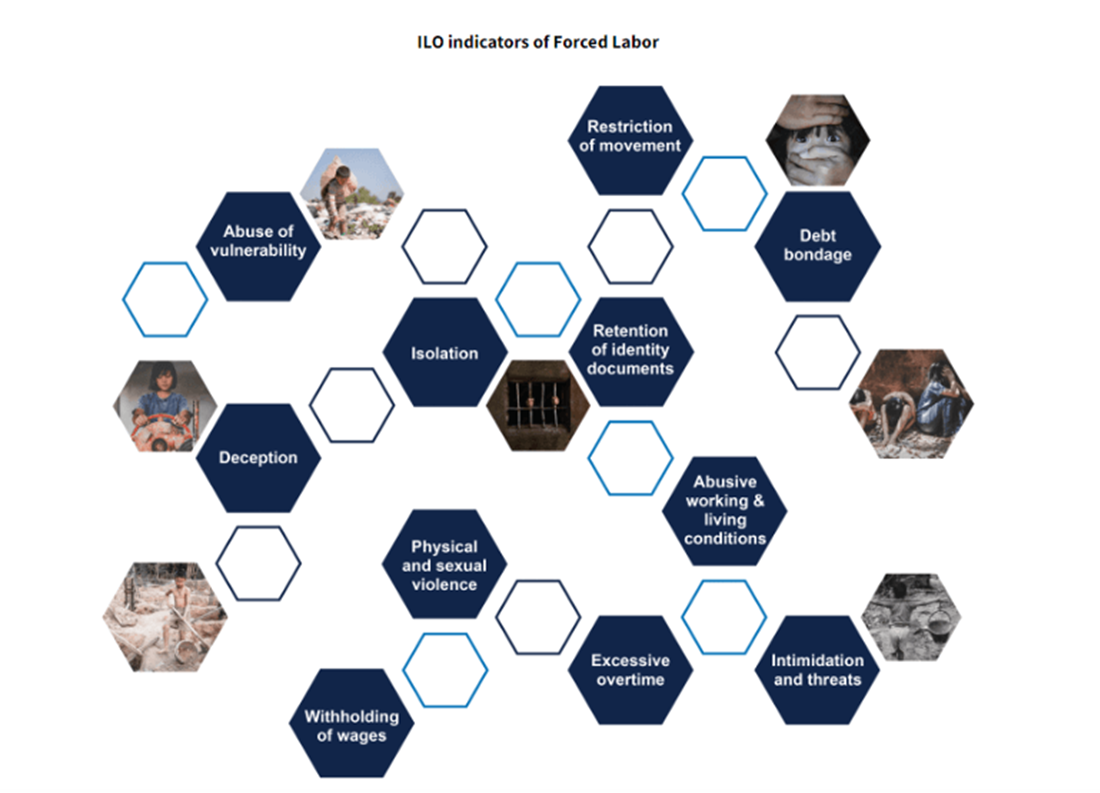 ILO Indicators of Forced Labor