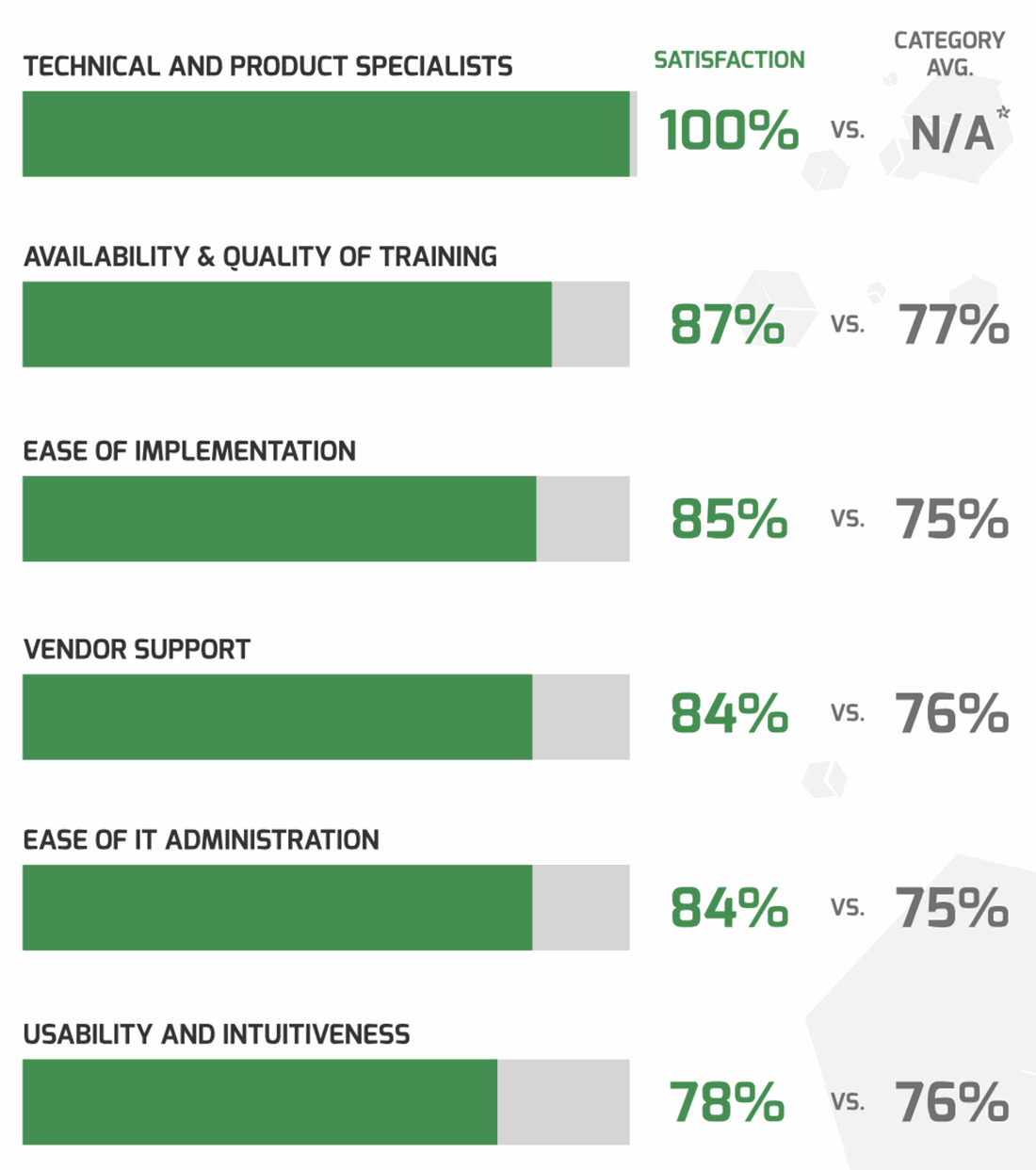Top capabilities and features of Scanmarket and customer satisfaction scores