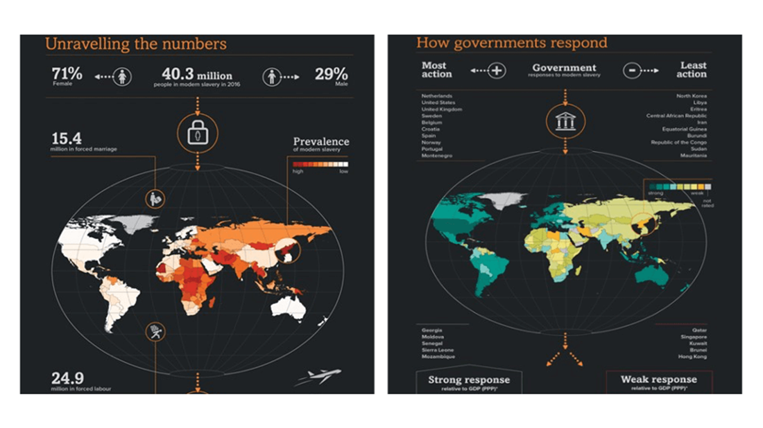 Unravelling the numbers and how governments respond